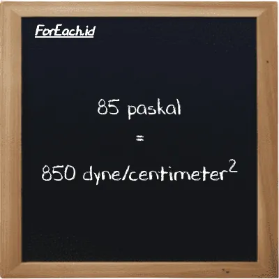 Cara konversi paskal ke dyne/centimeter<sup>2</sup> (Pa ke dyn/cm<sup>2</sup>): 85 paskal (Pa) setara dengan 85 dikalikan dengan 10 dyne/centimeter<sup>2</sup> (dyn/cm<sup>2</sup>)